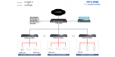 校园无线覆盖系统解决方案