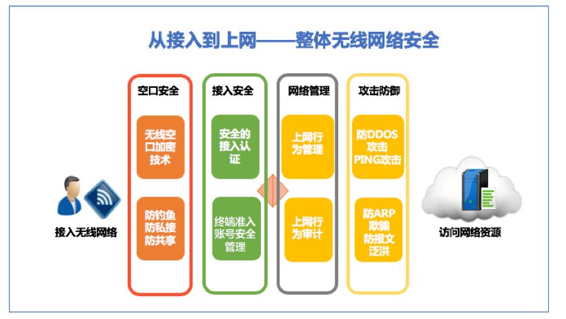 安防监控工程